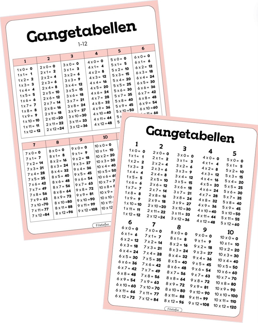 Gangetabellen 1-10 og 1-12